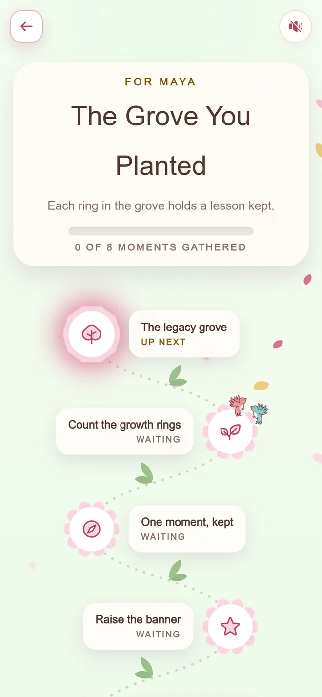 A Father's Day Quest hub titled 'The Grove You Planted', with growth ring stations for lessons kept
