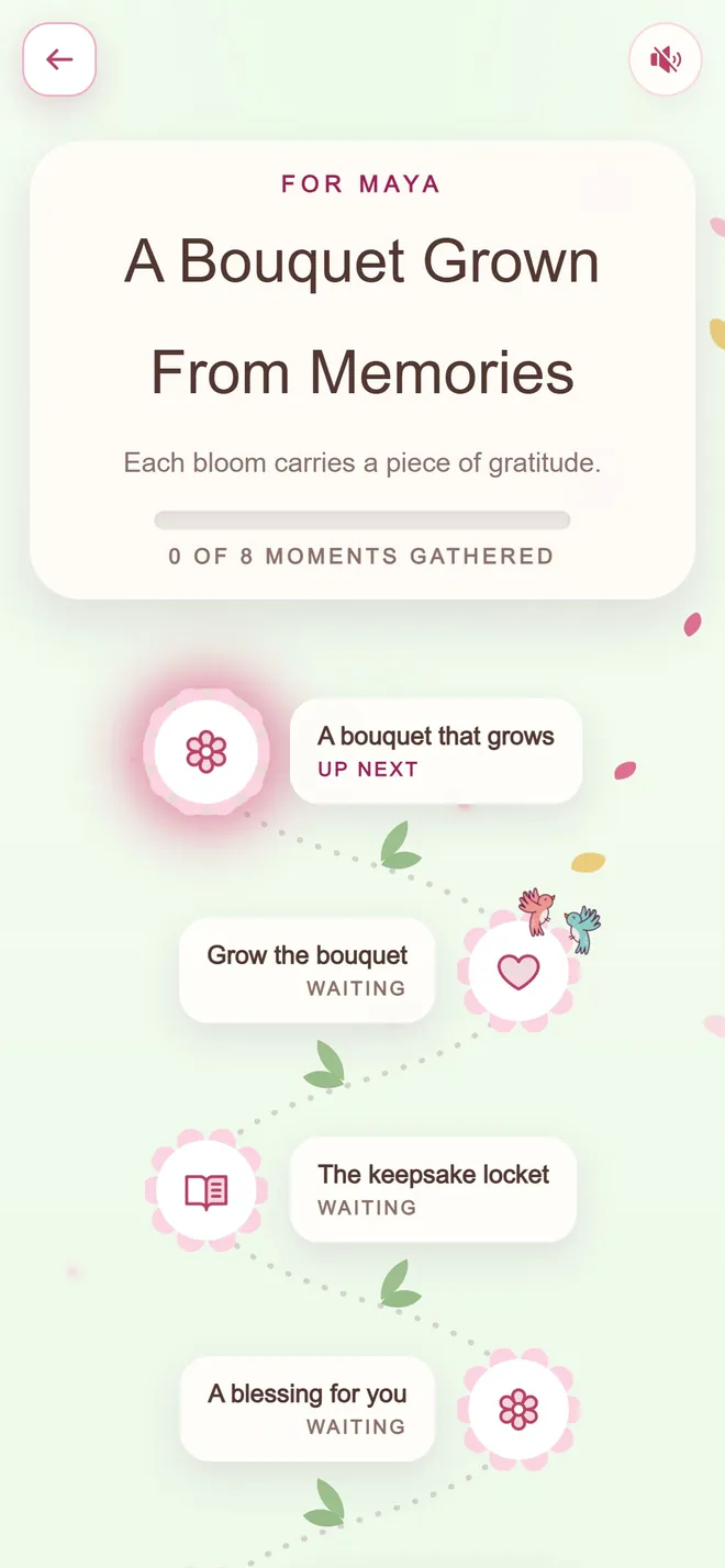 A Mother's Day Quest hub titled 'A Bouquet Grown From Memories', where each station is one bloom of gratitude